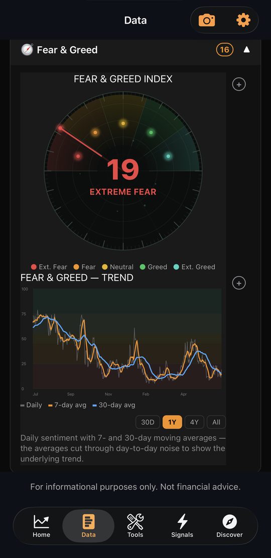Fear & Greed index dial and trend chart